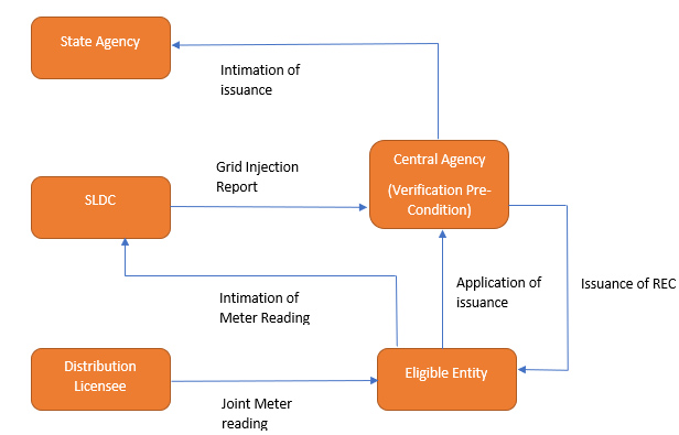 registration_processflow