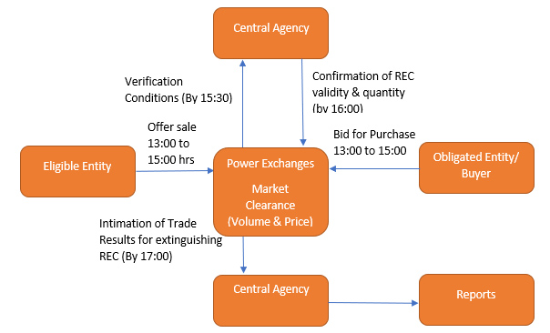 registration_processflow